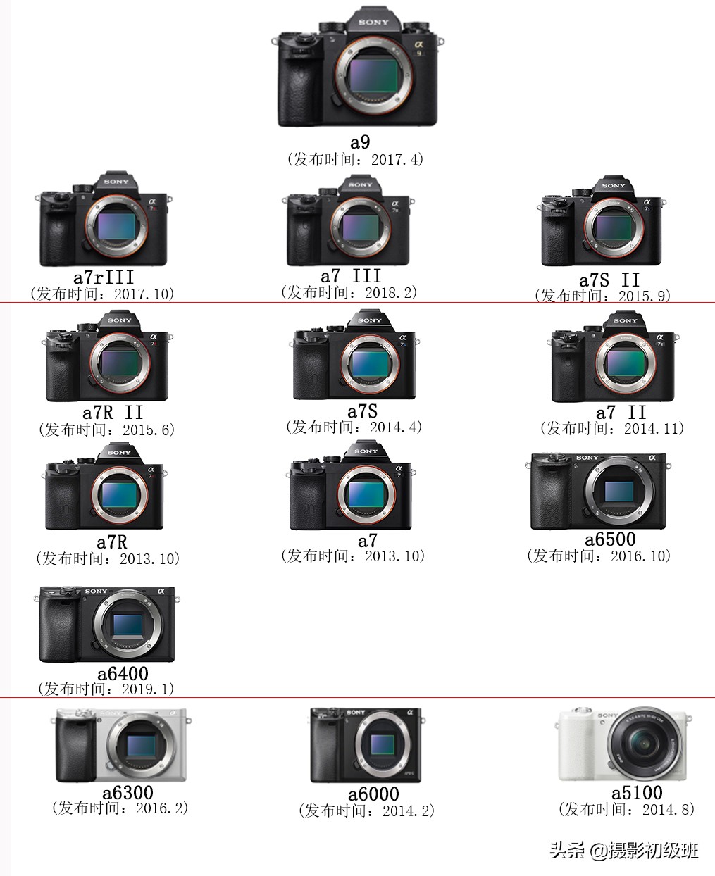 索尼tx9相机与t900相机比较 (索尼相机好还是富士相机好)