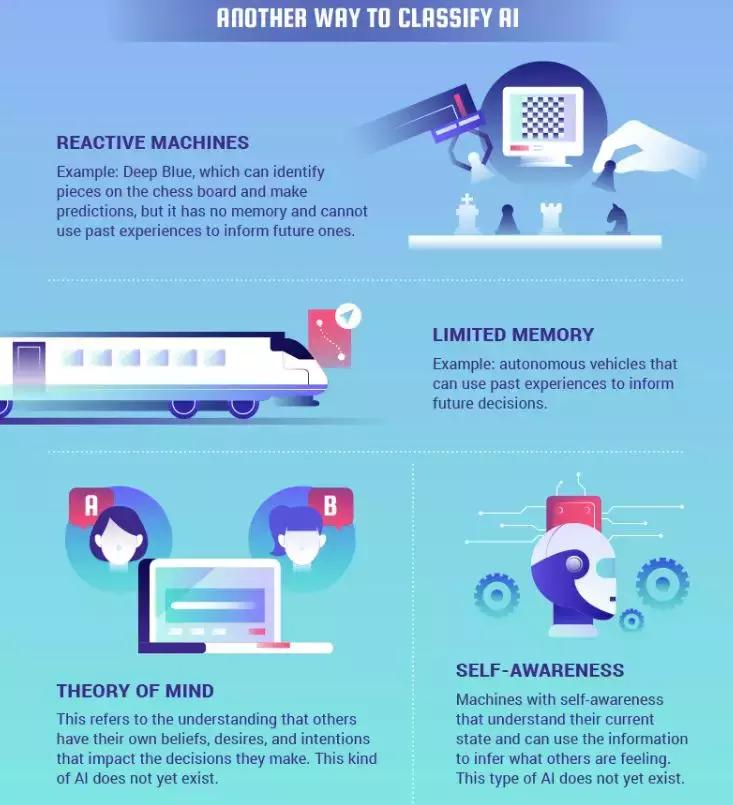 一分钟看完ai发展史,一张图看懂ai革命