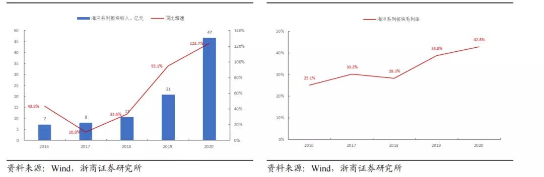 中天科技爆雷后股价,中天科技大涨