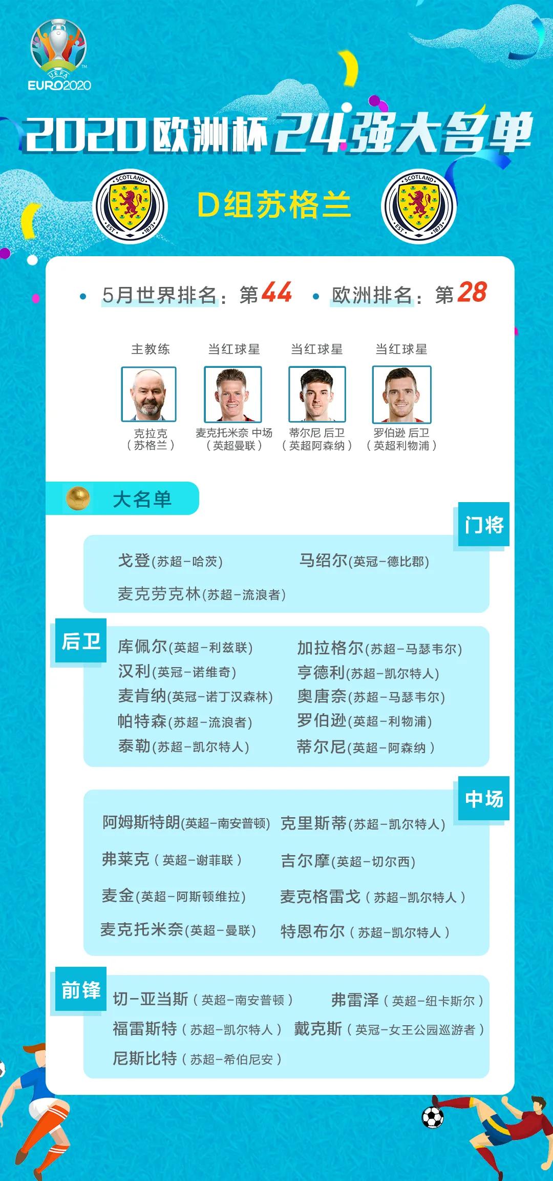 欧洲杯24强国家队名单,2021欧洲杯赛程时间表4强