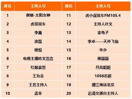 CTR—快手媒体号2019年度榜：136个媒体号短视频*放播**量过亿