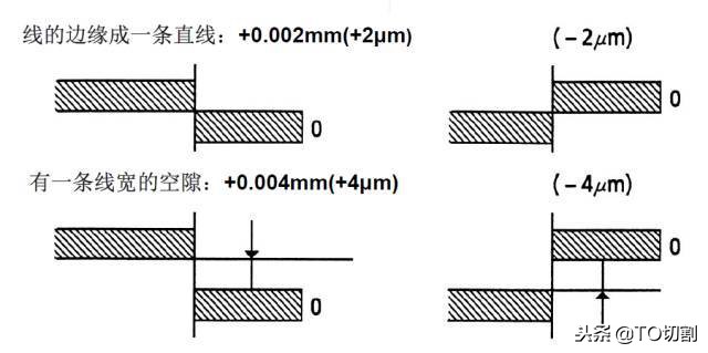 大的千分尺测量实用技巧,千分尺原理讲解