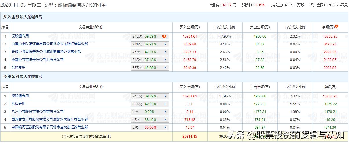主力资金买入有色金属,注意资金大举进场