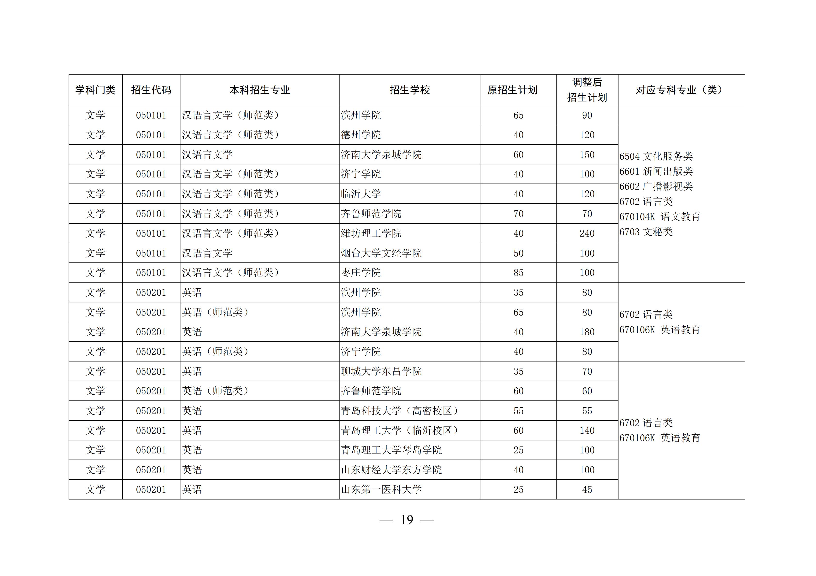 山东这4所宝藏专科，比本科大学还吃香，毕业生就业率不低于211