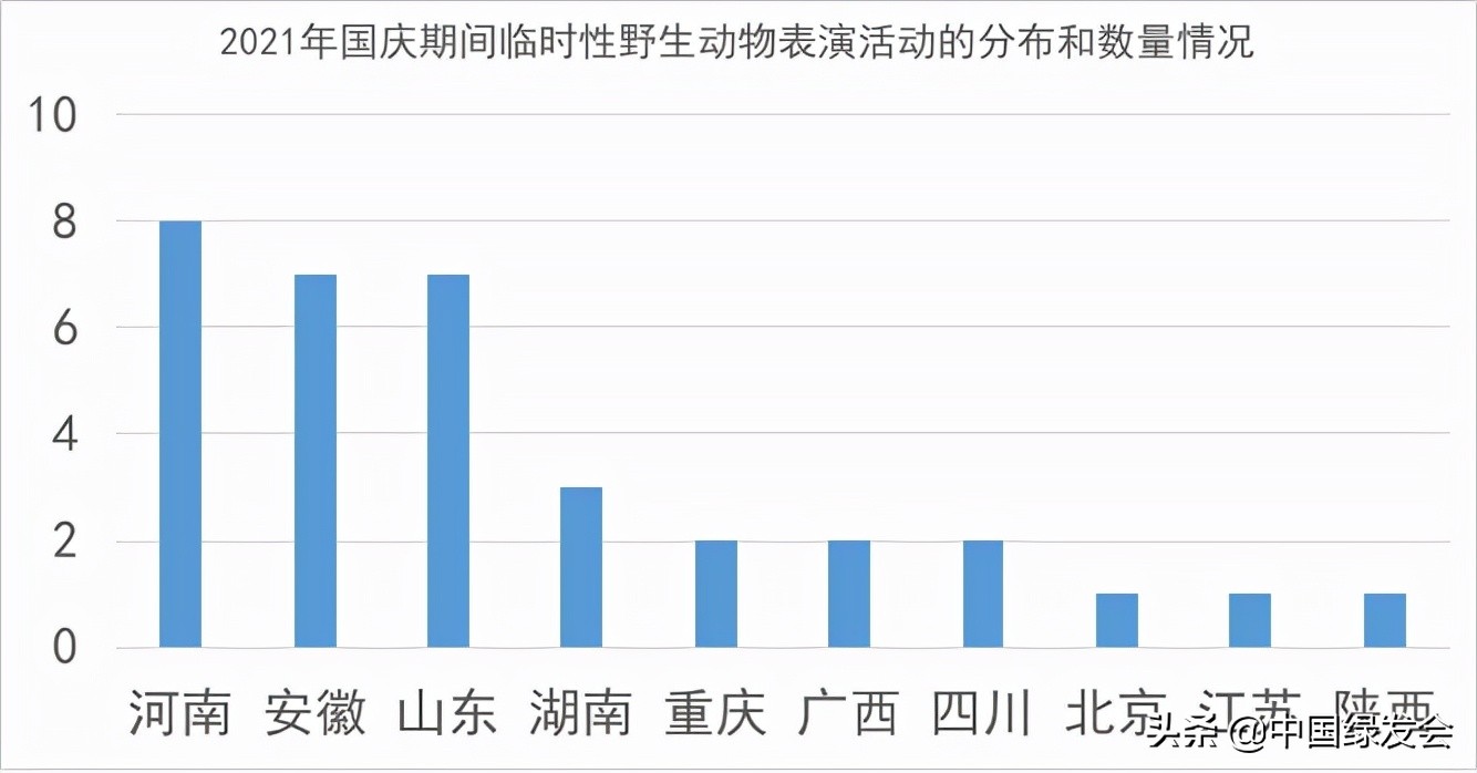 继恒大之后，新城控股成为黑榜之首！房地产何时能放过野生动物？