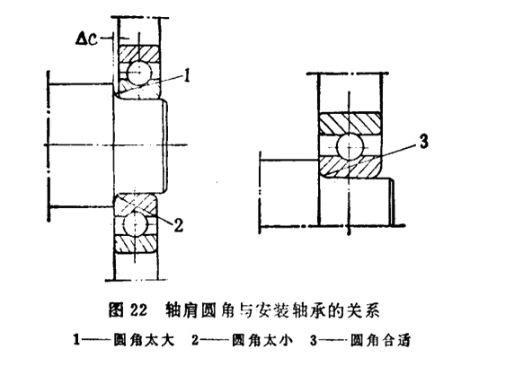 在安装轴承的时候超过轴承的规定尺寸好不好如何进行检查