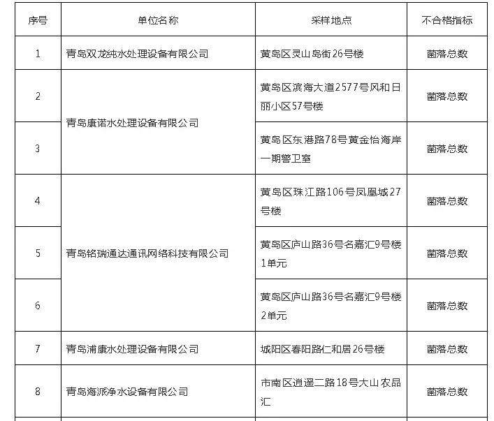 小区里自动售水机是智商税吗,小区自动售水机有寄生虫吗