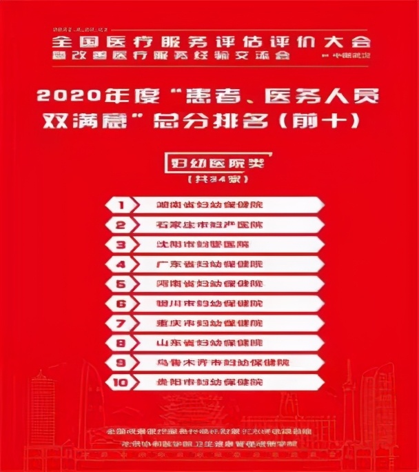 2020年度全国“患者、医务人员双满意”优秀医院出炉，妇幼类医院第三名是咱沈阳市妇婴医院