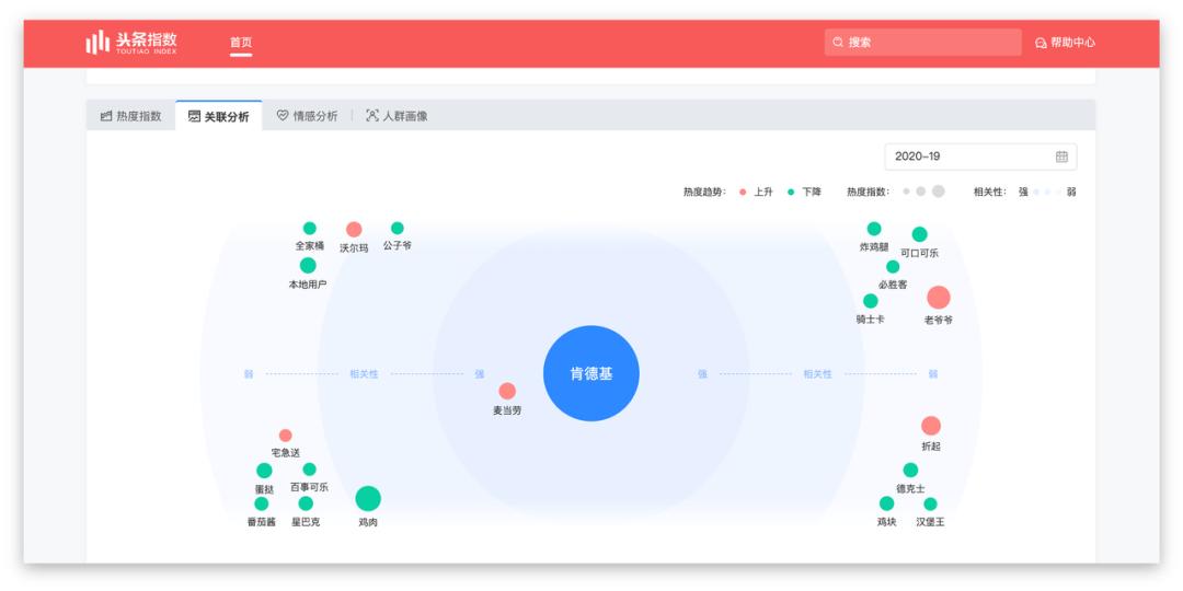 从零开始学今日头条运营与推广,今日头条怎么做好运营管理