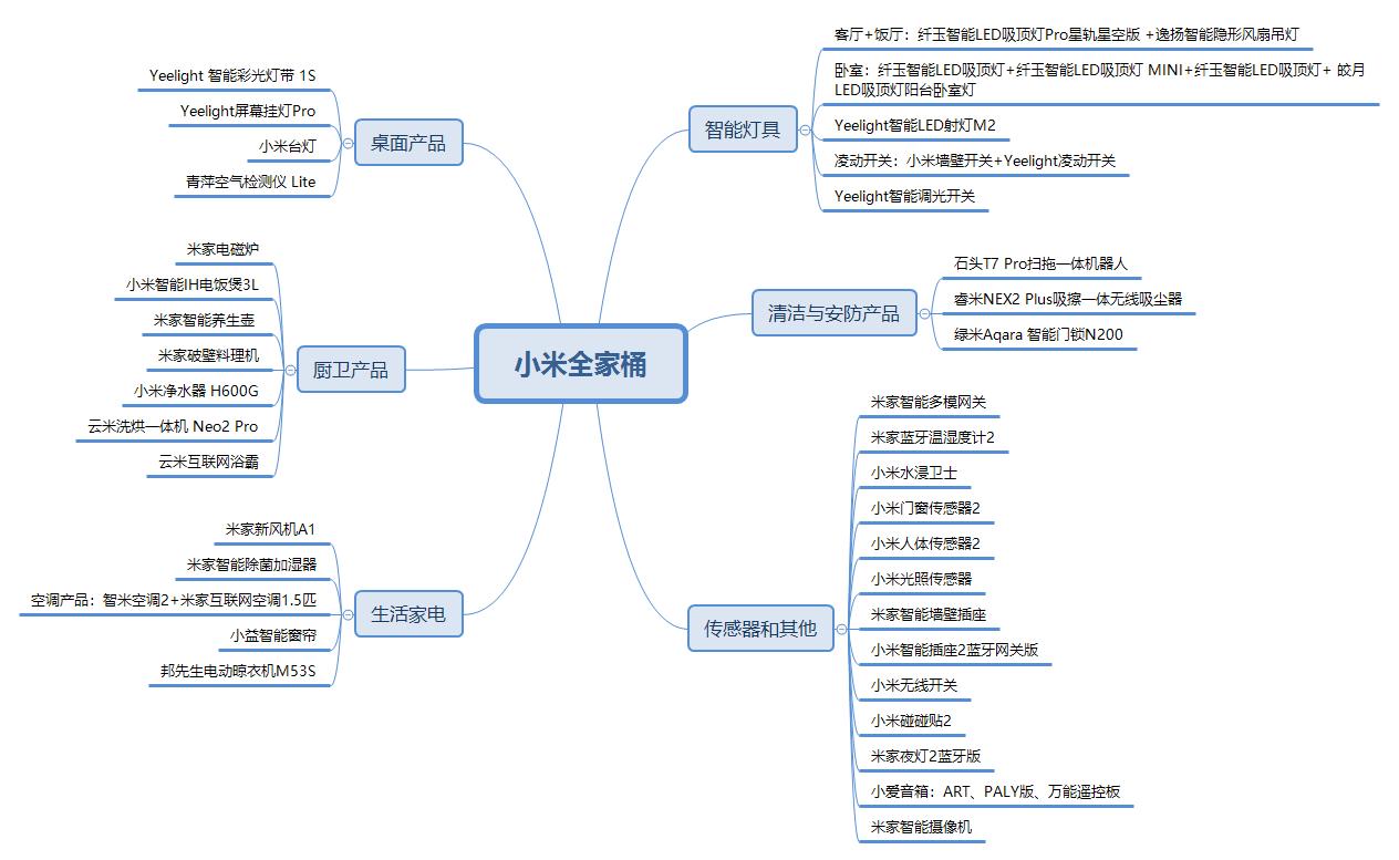 华为全屋智能和小米智能家居区别,全屋小米智能家电体验
