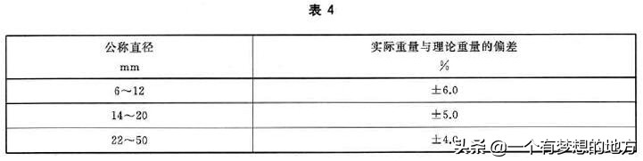 钢筋混凝土热轧带肋钢筋最新规范,钢筋混凝土用钢第2部分最新规范