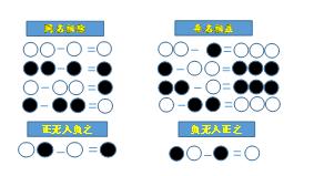 孙洪波：一个“模型”搞定有理数的加、减法