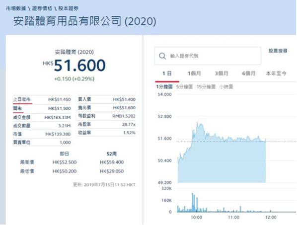 浑水攻击安踏,浑水狙击安踏