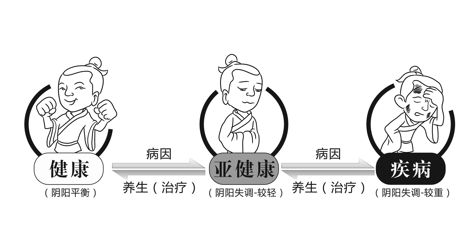 阴虚是什么症状阳虚是什么原因,阳虚跟阴虚是怎么发生的