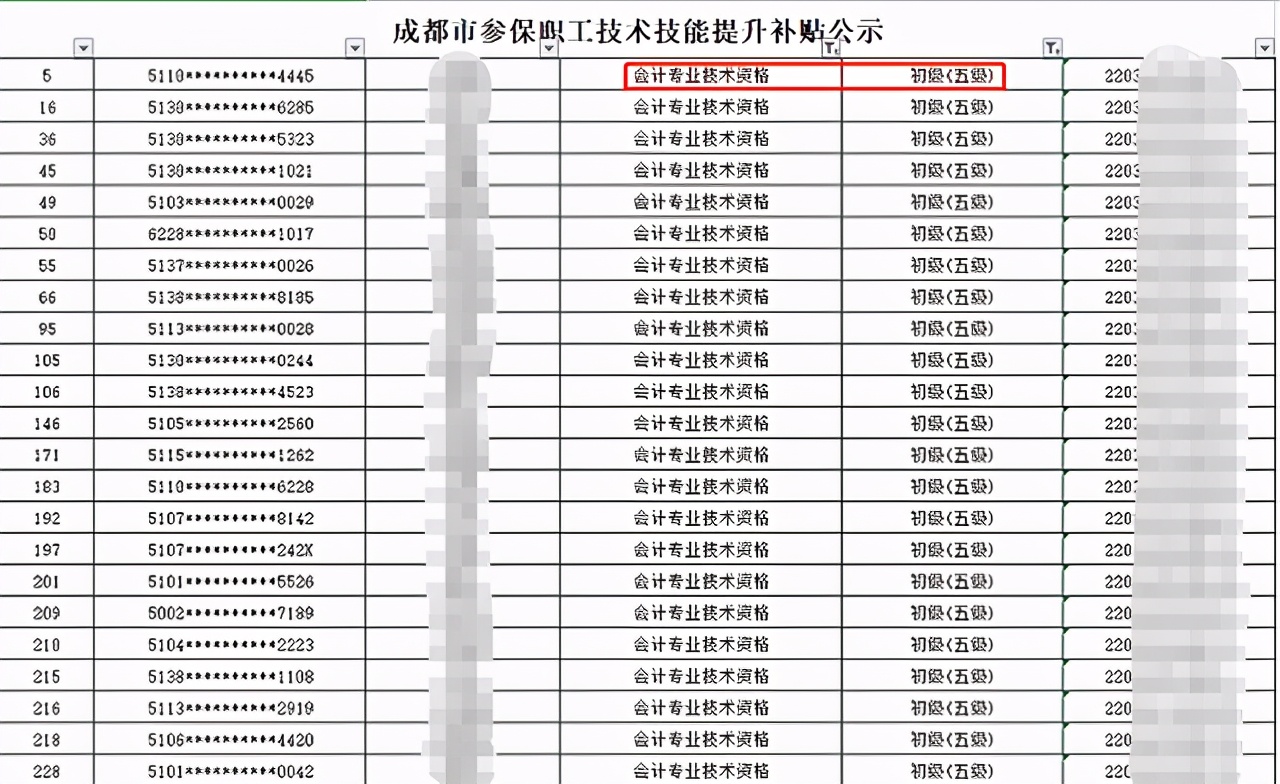 全国会计证书补贴政策通知,全国会计证书补贴政策