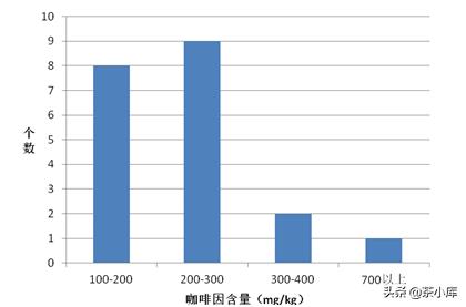 无糖奶茶的含糖量,无糖奶茶含糖量高吗
