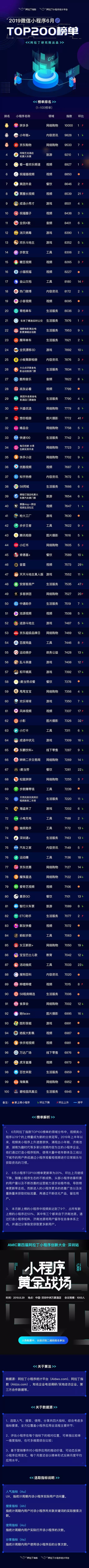 小程序发展趋势和前景,小程序dau最新消息