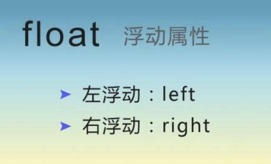 浮动与清除浮动,简要描述清除特殊浮动的方法