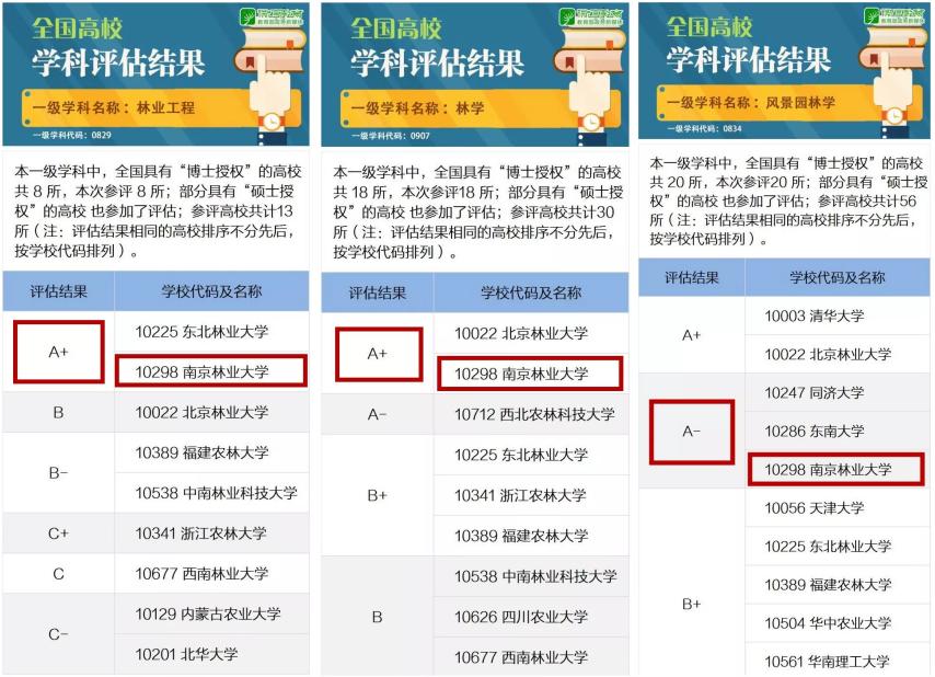 硬核！南京林业大学的实力究竟如何？这十项数据给你答案！