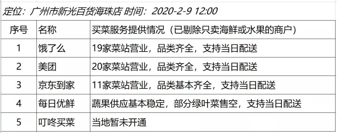 疫情期间买菜太难了,疫情下卖菜也不容易