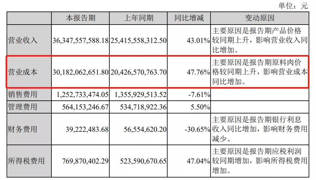 猪周期双汇发展,双汇养猪最新消息
