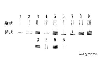 珠算从1加到100,从基础开始珠算乘法