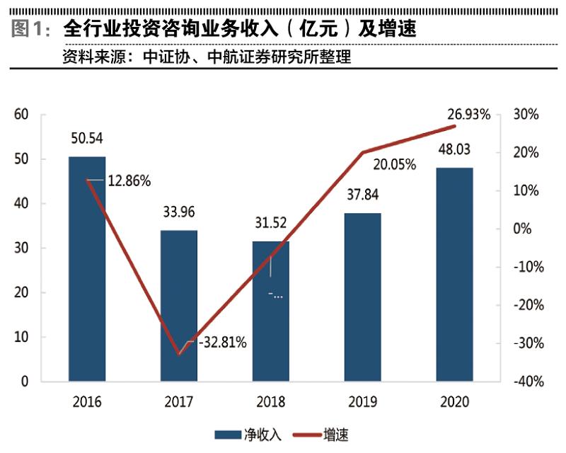 券商今后怎么处理,券商如何开通道