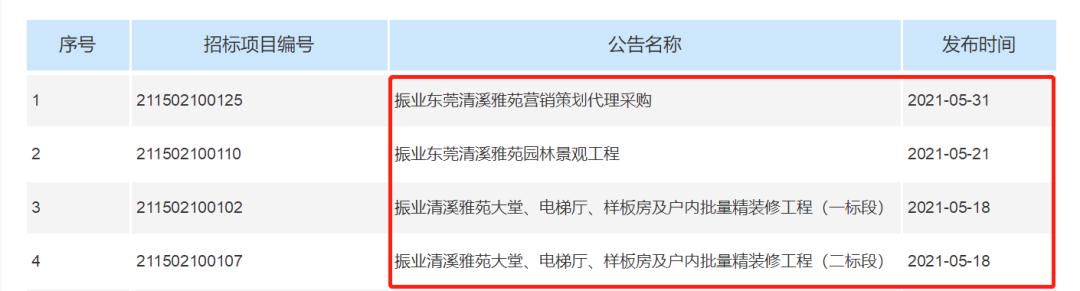 无盘可推，清溪小透明，手握超250万平旧改，能突围吗