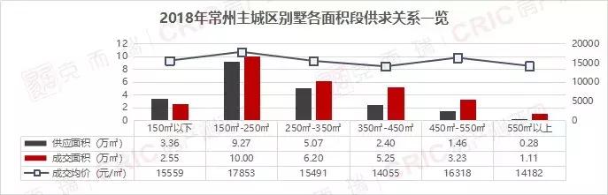 自我生长的西太湖板块,即将迎来一场精致化的人居革命!