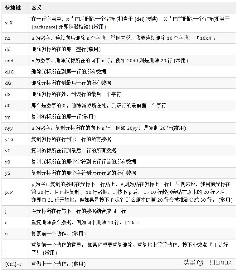 linux基础入门基本概念及操作,linux基础知识全面总结