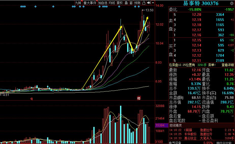 当升科技股份2025年重大突破,当升科技千亿市值