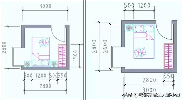 商品房最常见房间格局尺寸,房子每个区域的最佳尺寸