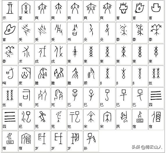 教字甲骨文与楷书对照,甲骨文书法精品附释文