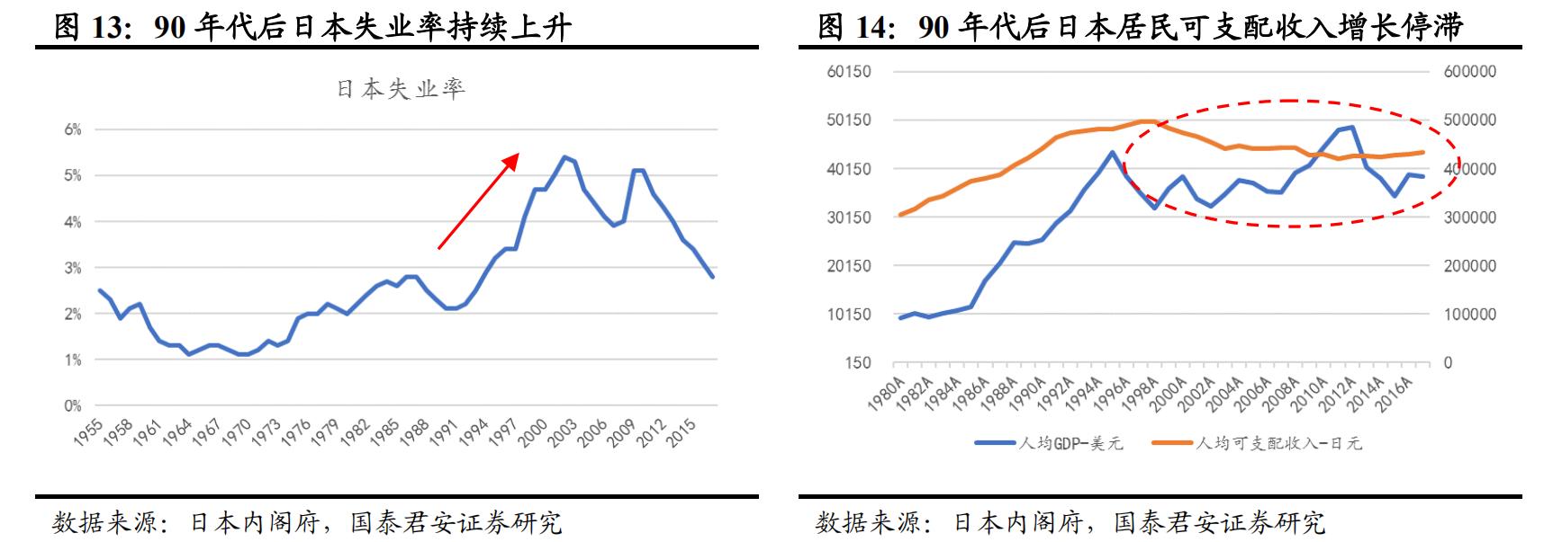 日本经济衰退期家电消费情况,日本家电衰落的原因