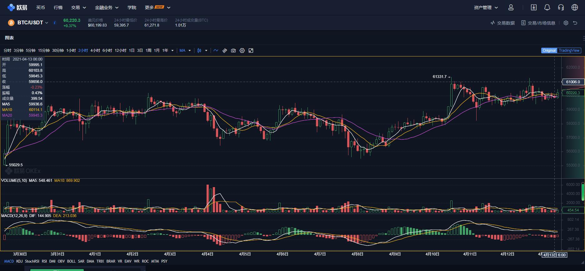 炒币最佳技巧合法,炒币kdj买入技巧图解