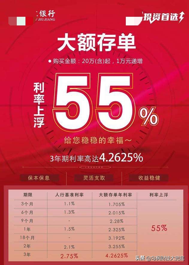 大额存单利率近十年变化,部分银行大额存单利率最高超过4%