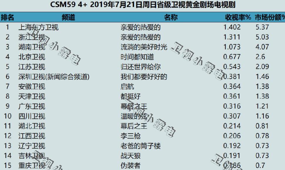 亲爱的电视剧被谁泄露的,亲爱的杨紫感动哭的那段戏
