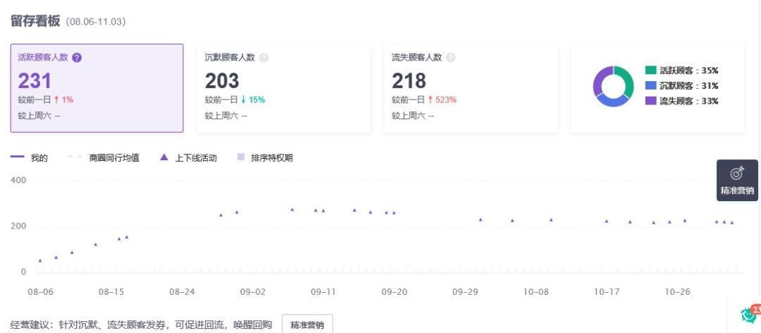 外卖老客和新客哪个好,外卖店铺老客怎么推广