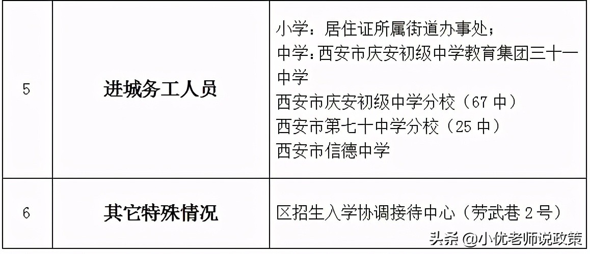 西安小升初审核需要准备哪些材料,西安小升初审核资料需要交在哪里