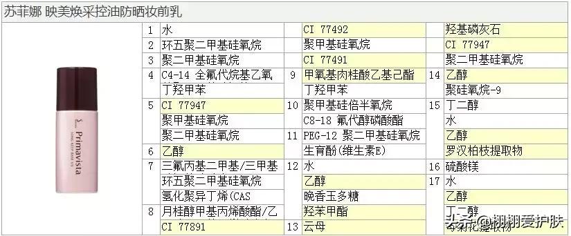 苏菲娜控油妆前乳能防晒吗怎么样,sofina苏菲娜防晒乳霜