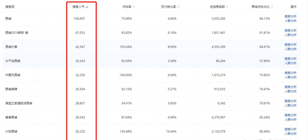 爆款标题封面的九大万能公式,20秒教你找到100个爆款标题