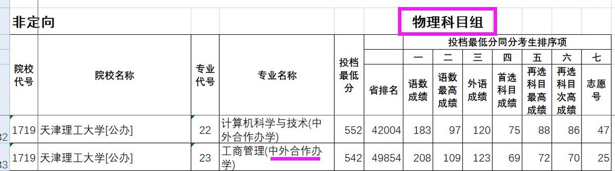 天津理工大学及其中环管理学院