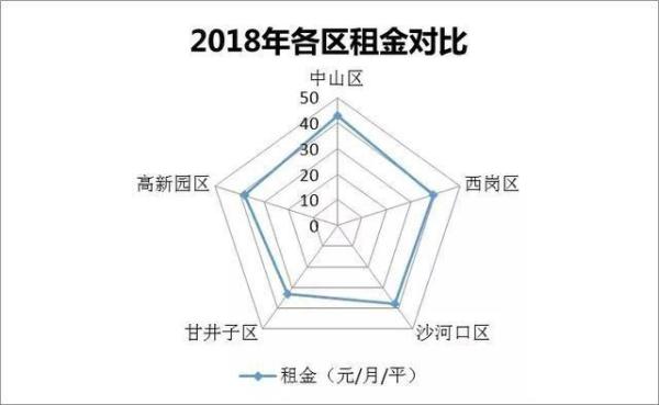 2018大连房地产白皮书之大连住房租赁市场