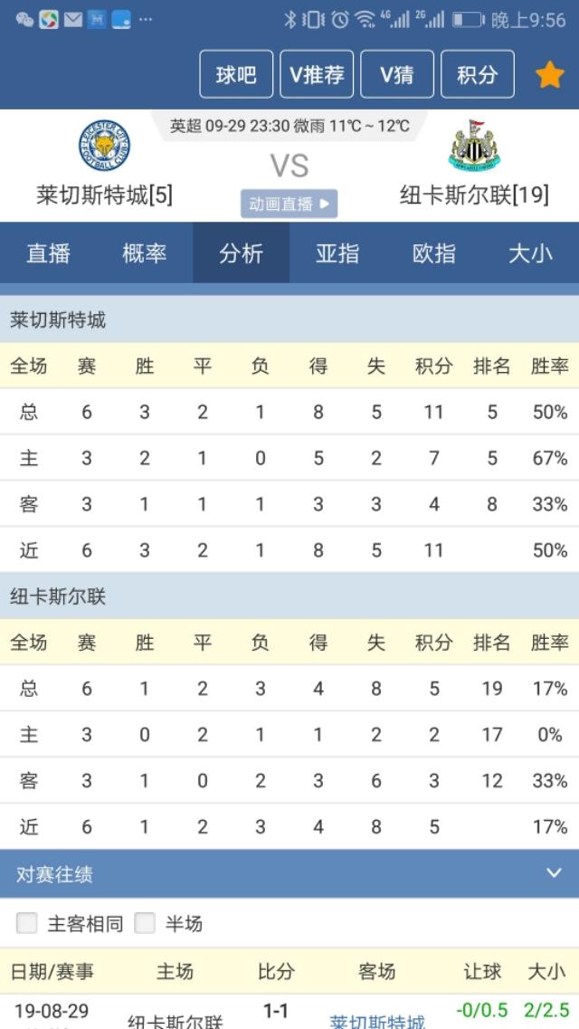 今日竞彩5串一高倍实单推荐,周六竞彩比分实单推荐