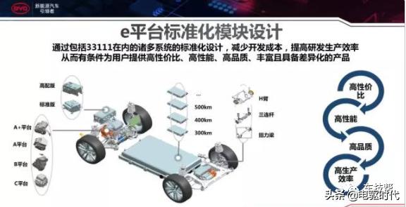 比亚迪e平台三电技术,比亚迪e平台技术解析会
