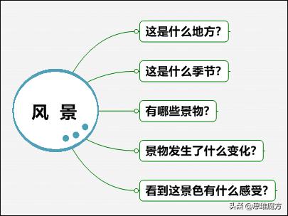 杨传铭轻轻松松写作文,小学作文方法技巧全5册