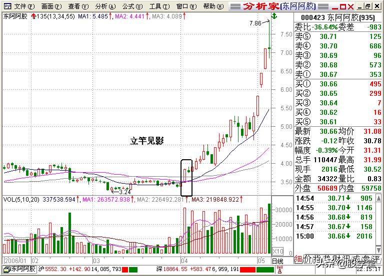 股学堂看图学股票,小白看股教学