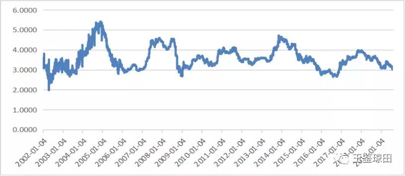 央行对车贷的政策,央行贷款利率最新规定