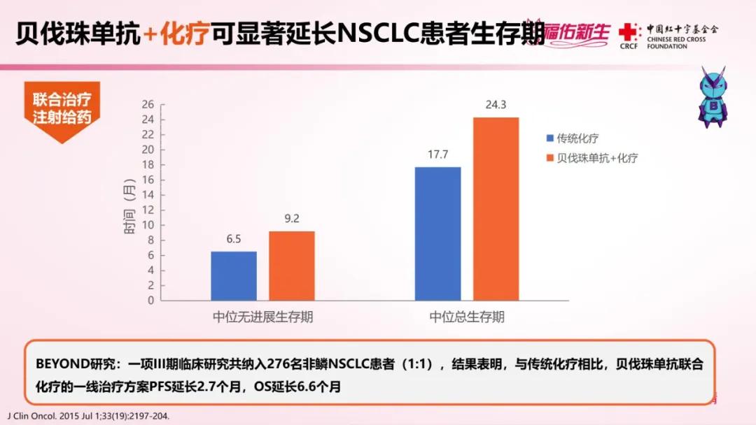 抗血管生成靶向药能把癌症治愈吗,晚期患者靶向和免疫治疗