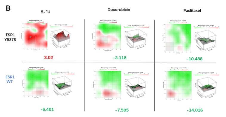 asco乳腺癌最新研究,asco三阴性乳腺癌研究进展